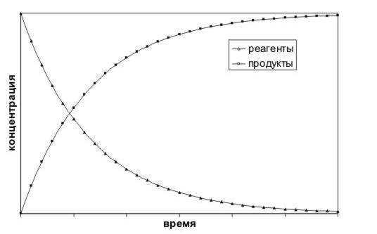 graph c(t)