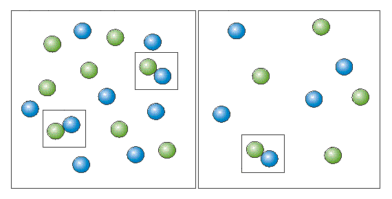 concetration difference