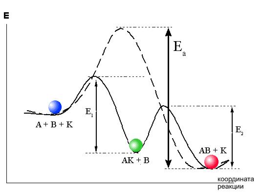 Energy diagram