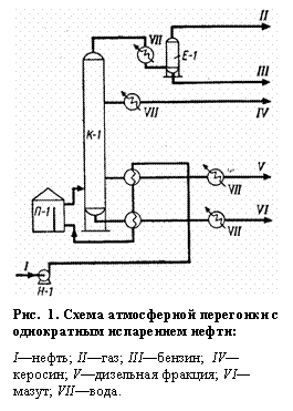 : 
. 2.       :
I; II; III; IV -; V ; VI ; VII.

