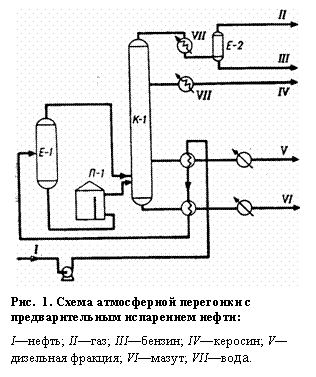 : 
. 4.     -  :
I; II; III; IV; V  ; VI; VII.

