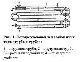 : 
. 11.      :
1 ; 2 ;
3  ; 4  .

