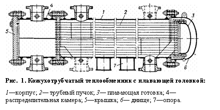 : 
. 12.     :
1; 2  ; 3  ; 4 ; 5; 6 ; 7.

