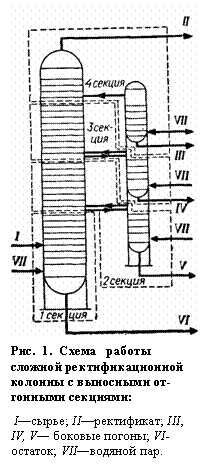 : 
. 22.   -  -    :
 I; II; III, IV, V  ; VI; VII .

