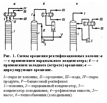 : 
. 23.    :      ;      () ;   - .
I  ; II; III; IV ; V .
1; 2  ; 3-; 4 ; 5 ; 6 ().

