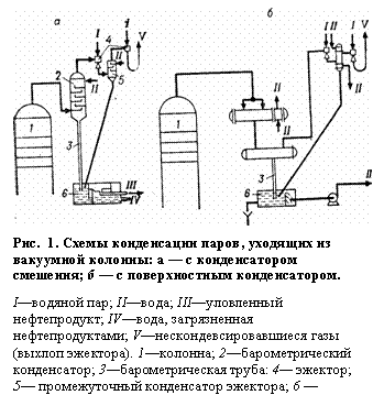 : 
. 25.   ,   - :     ;     .
I ; II; III -; IV,  ; V  ( ). 1; 2 ; 3 : 4 ; 5 -  ; 6   -.
