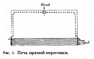 Подпись:
Рис. 38. Печь прямой перегонки.