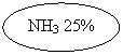 : NH3 25%