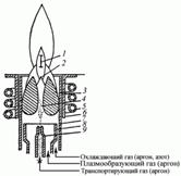 http://chemanalytica.com/book/novyy_spravochnik_khimika_i_tekhnologa/03_analiticheskaya_khimiya_chast_II/images/books/6488/14.files/Image15577.gif