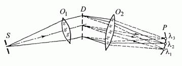 http://chemanalytica.com/book/novyy_spravochnik_khimika_i_tekhnologa/03_analiticheskaya_khimiya_chast_II/images/books/6488/14.files/Image15584.gif