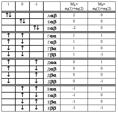 : 1	0	-1		ML=
ml(1)+ml(2)	MS=
ml(1)+ml(2)
**
		**
2	0
	**
	**
0	0
		**
**
-2	0
*
*
	**
1	1
*
*
	**
1	0
*
*
	**
1	0
*
*
	**
1	-1
*
	*
**
0	1
*
	*
**
0	0
*
	*
**
0	0
*
	*
**
0	-1
	*
*
**
-1	1
	*
*
**
-1	0
	*
*
**
-1	0
	*
*
**
-1	-1

